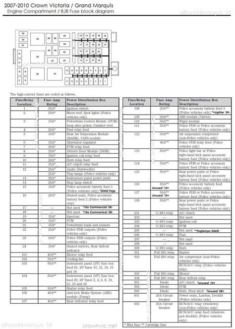 2002 Ford crown fuse box